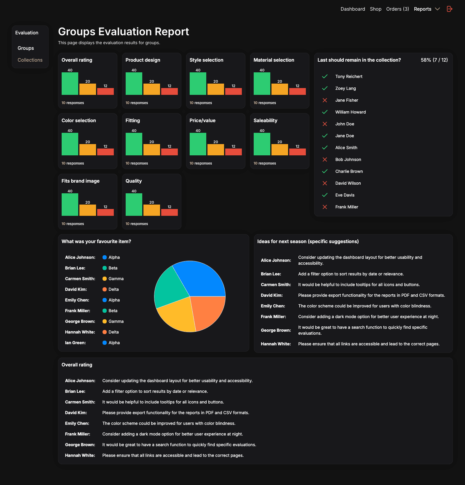 B2B Sales Platform